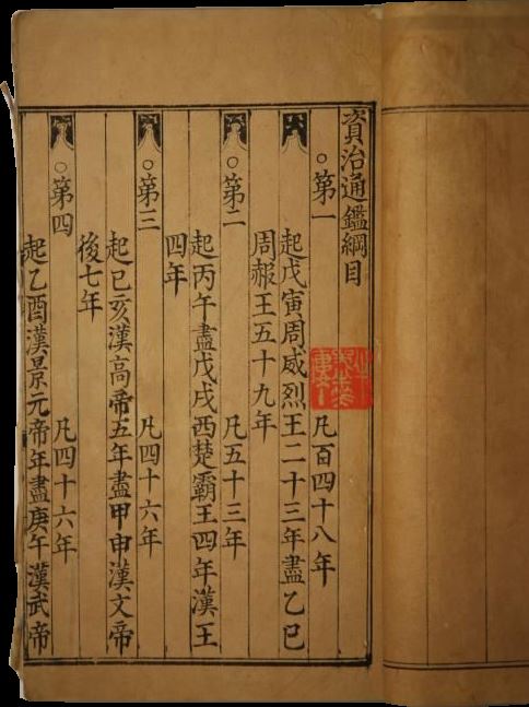 资治通鉴二百九十四卷 ( 元刻明弘治正德嘉靖递修本)