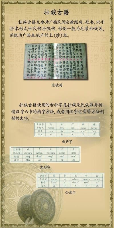 八桂遗珍-广西少数民族古籍保护成果展