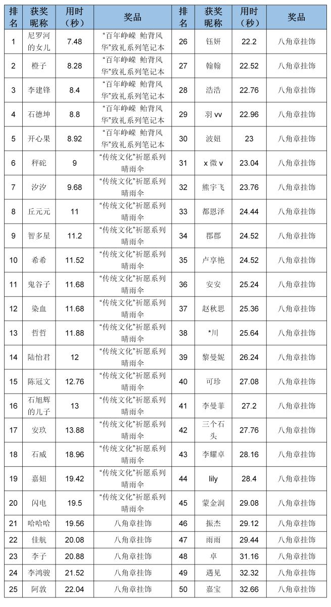 “乐动冰雪 牵手冬奥”少儿线上活动获奖名单