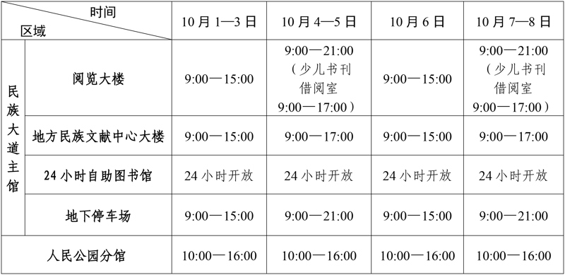 开放区域表格.jpg