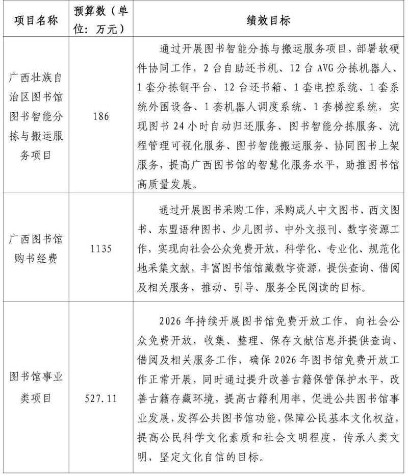 广西壮族自治区图书馆2026年单位预算公开