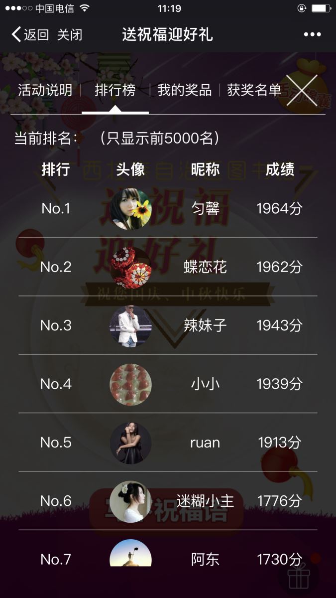活动成绩