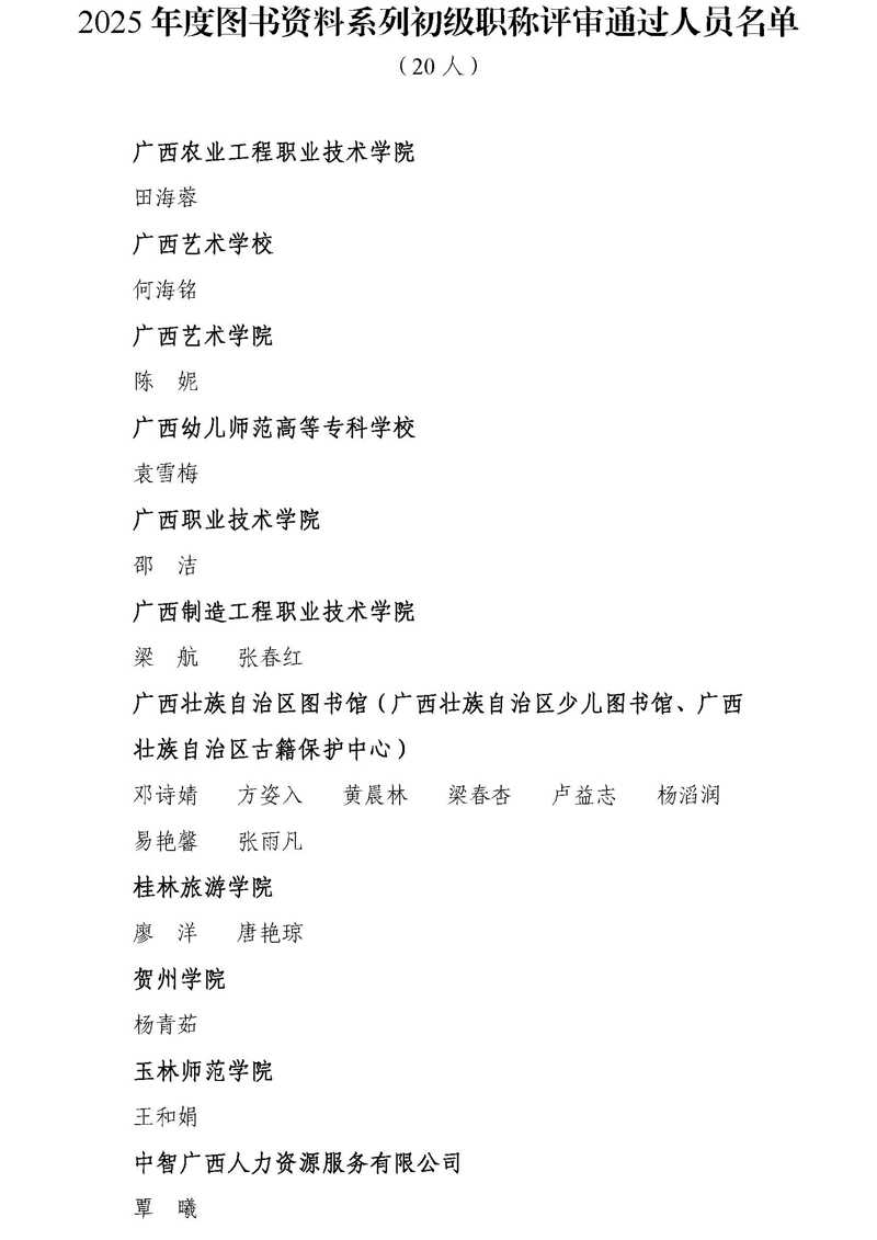 2025年度图书资料系列初级职称评审通过人员名单公示
