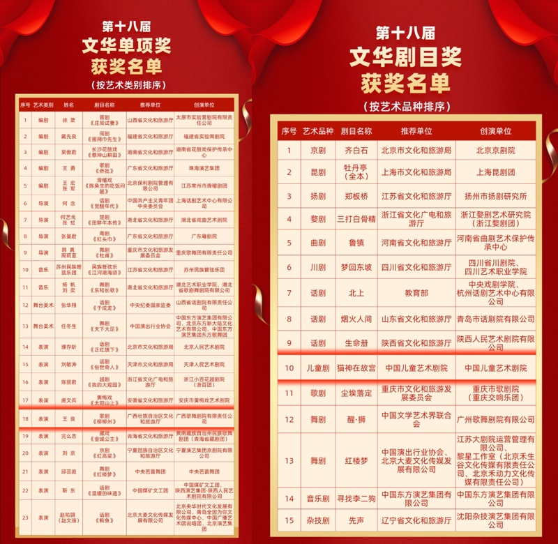 广西图书馆“悦心·读书会”与文华奖获奖 作品的美好相遇