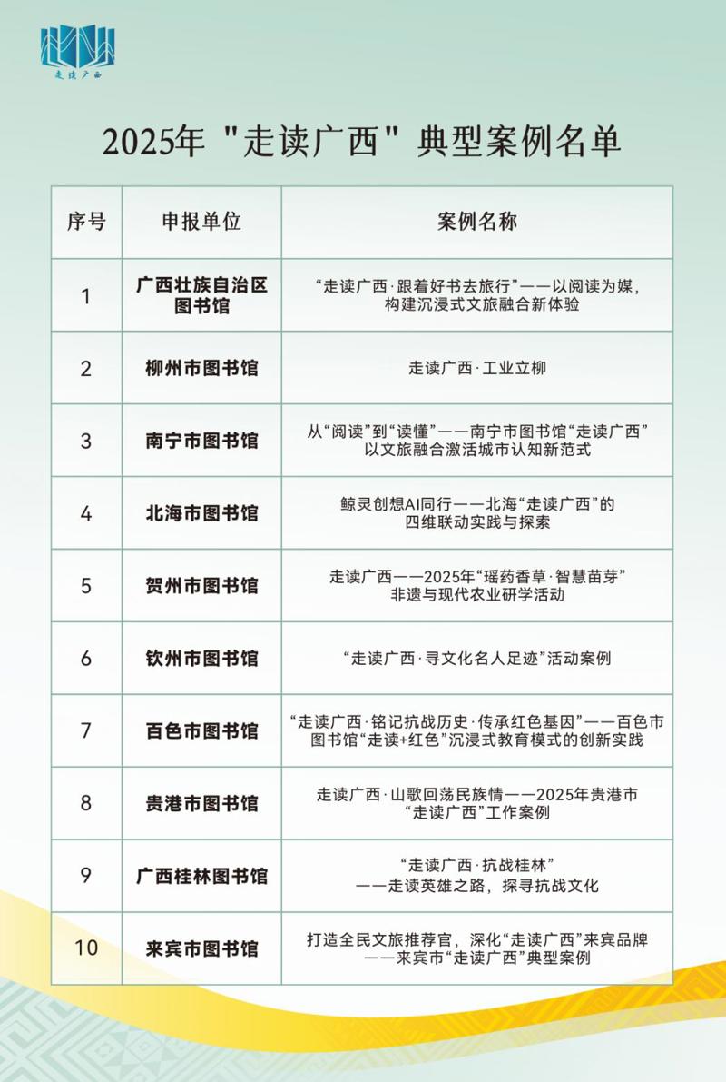 2025年“走读广西”案例分享暨工作总结会召开_fororder_2