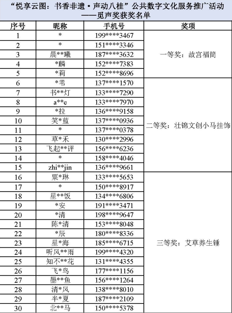 “悦享云图：书香非遗·声动八桂”公共数字文化服务推广活动获奖名单公布