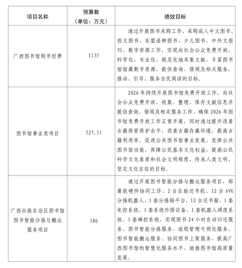 关于报送广西壮族自治区图书馆2026年度单位预算公开的请示.jpg